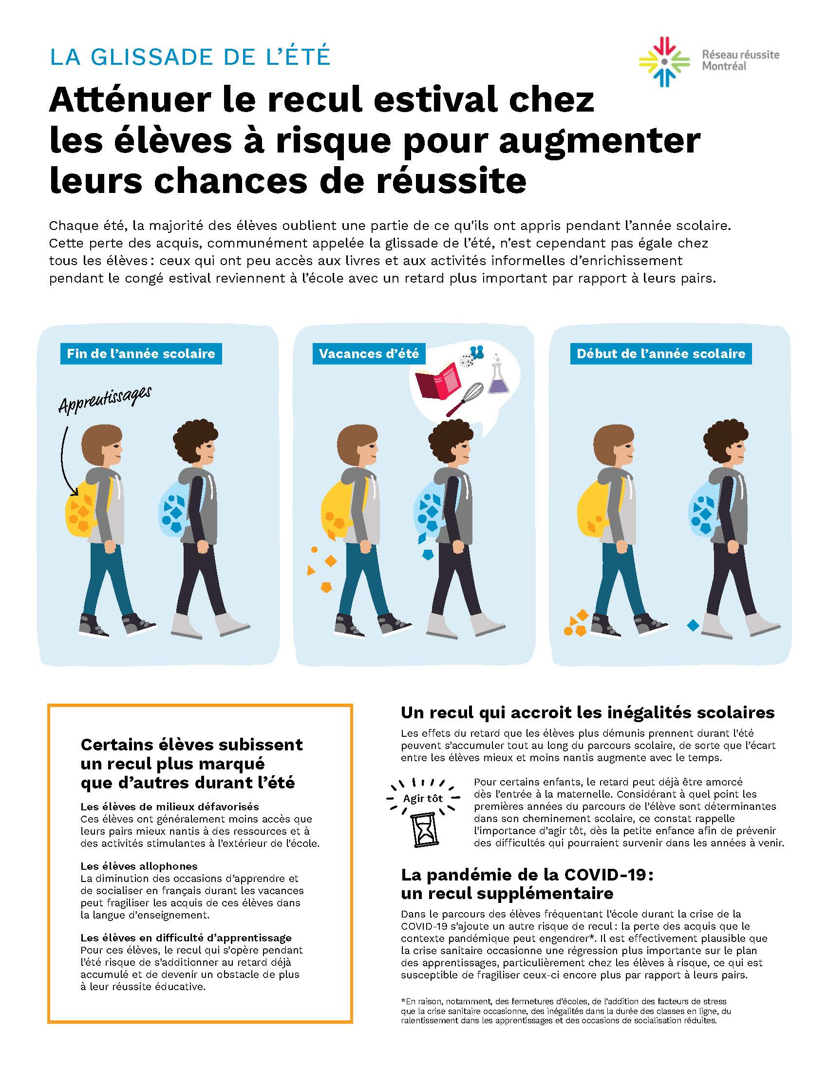 La Glissade de l’été: Atténuer le recul estival chez les élèves à risque pour augmenter leurs chances de réussite